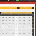 meridian bet beograd
